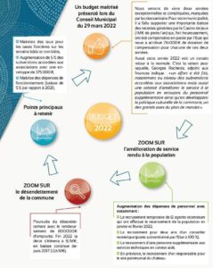 Budget_2022